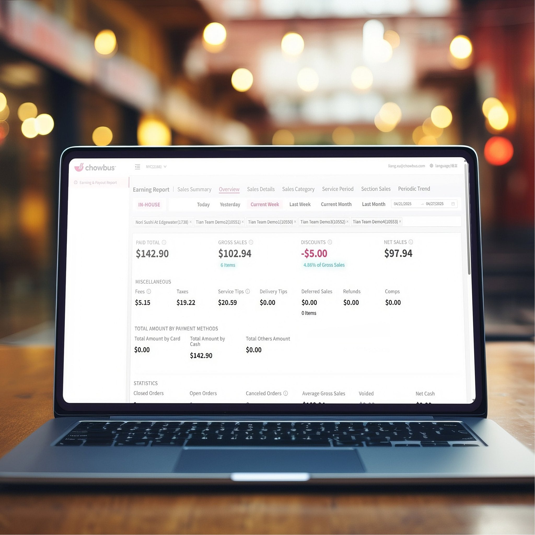 Multi - Site Management - REICO